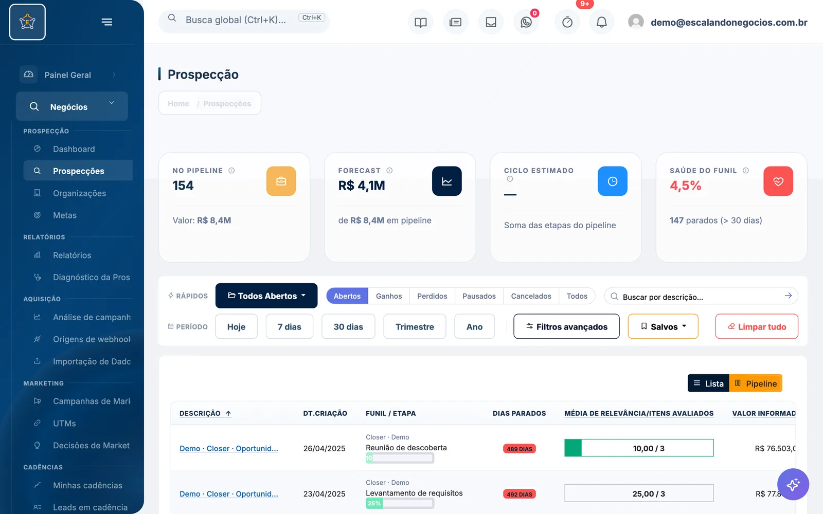 Tela de prospecções do Escalando OS: indicadores de pipeline, forecast, ciclo estimado e saúde do funil, com a lista de negócios e os dias parados de cada um.